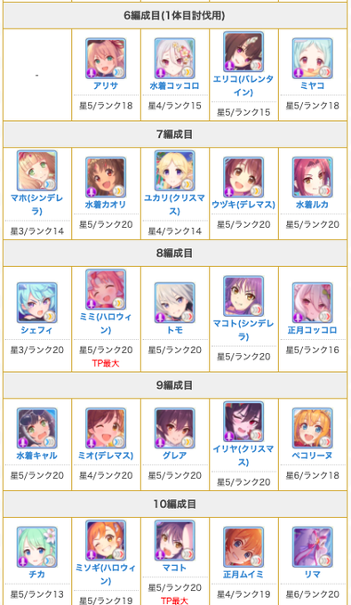 新ダンジョンex4討伐パーティ このツイートに晒していきます スレッドにぶら下げます プリコネr 1凸目 4凸目