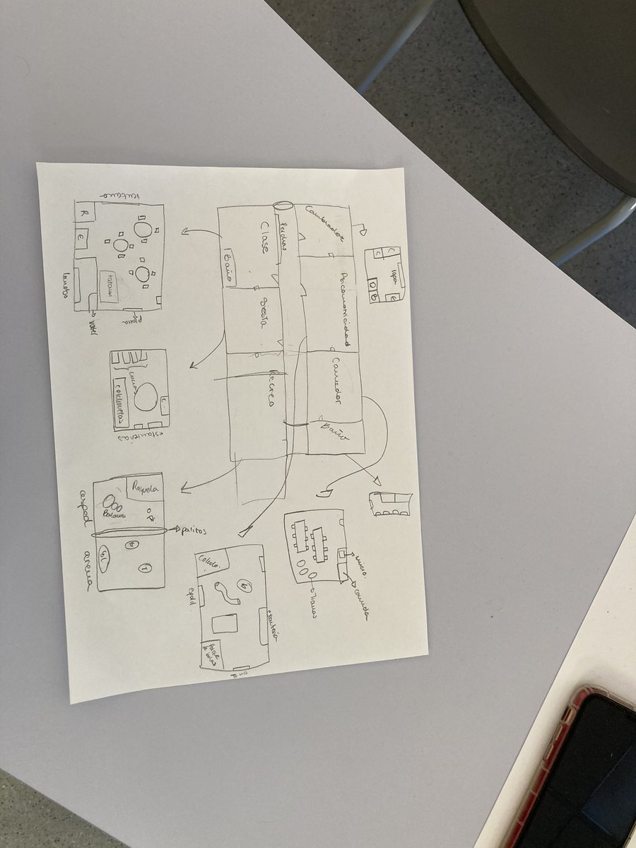 krolain09's tweet photo. Diseñando su propia escuela infantil!!! Derrochando creatividad y trabajo cooperativo💜#comomolafp https://t.co/2A5RPJT00m