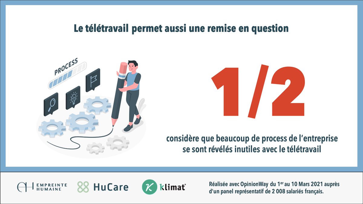 Un point positif du #télétravail : la simplification de process inutiles dans l'entreprise #QVT