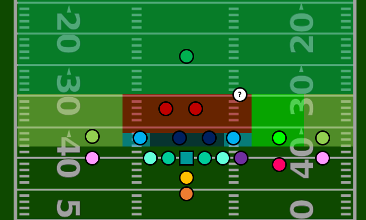 Here's a basic one.The safety creeps forward into the box.At what point does return from a S into a LB?At the 10 yard point?Some other marker?Never?If you feel comfortable saying whether a defender is a S or a LB on a given snap, then you need to be able to answer this