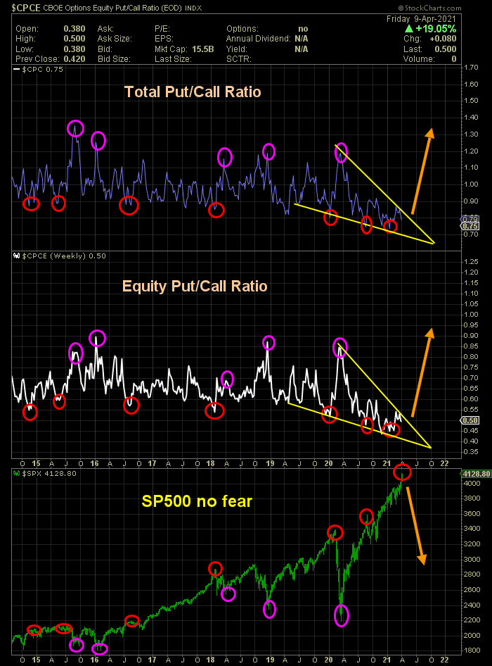VIX Squared on Twitter: 