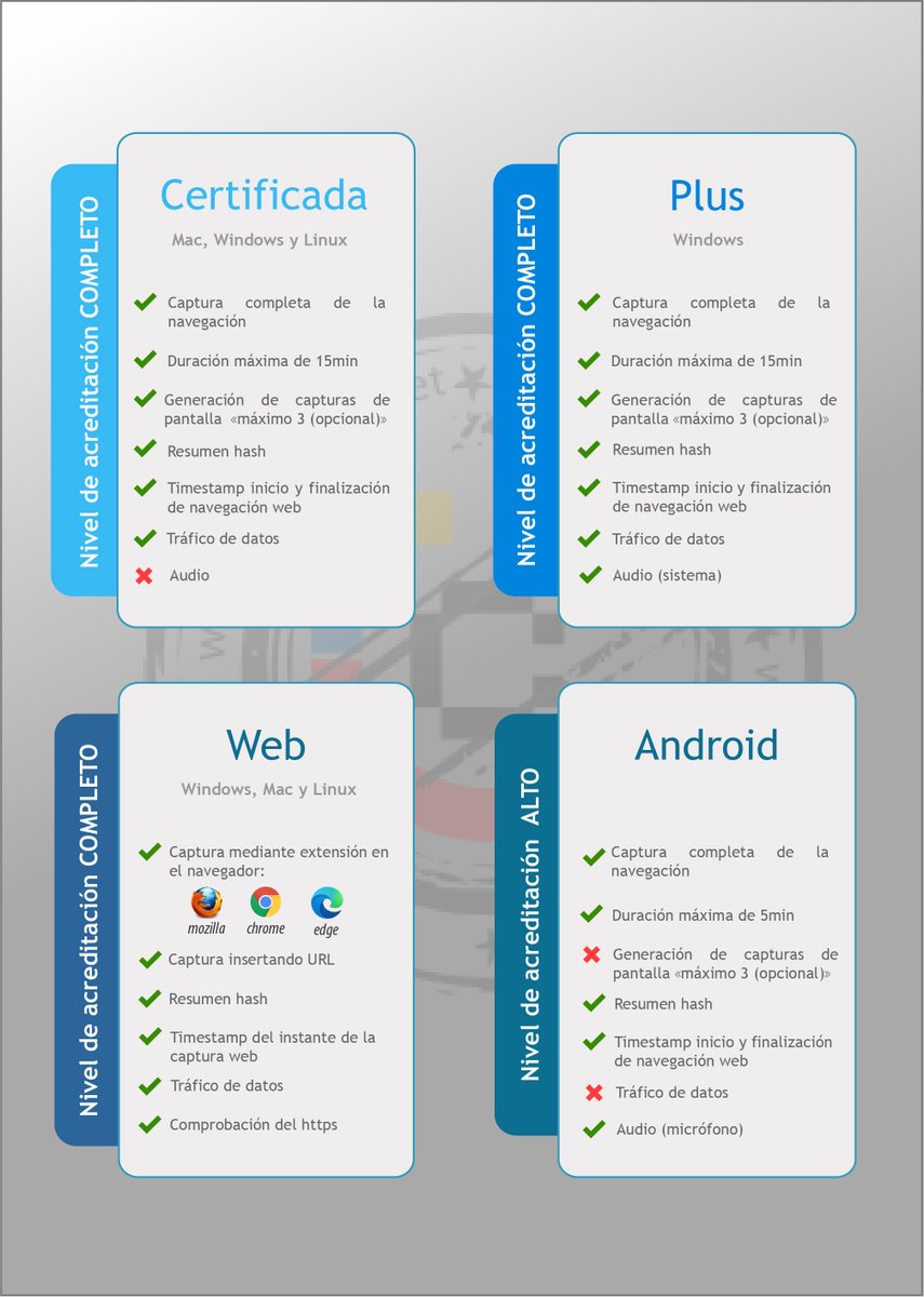 ColorIURIS's tweet photo. ¿Conoces nuestros servicios de certificación del entorno digital? #actaNavegacion
¡Aquí tienes una sencilla comparativa de las opciones más ventajosas, fiables y económicas del mercado!
https://t.co/Zl7rhY36lI https://t.co/WEwjSpAlU7