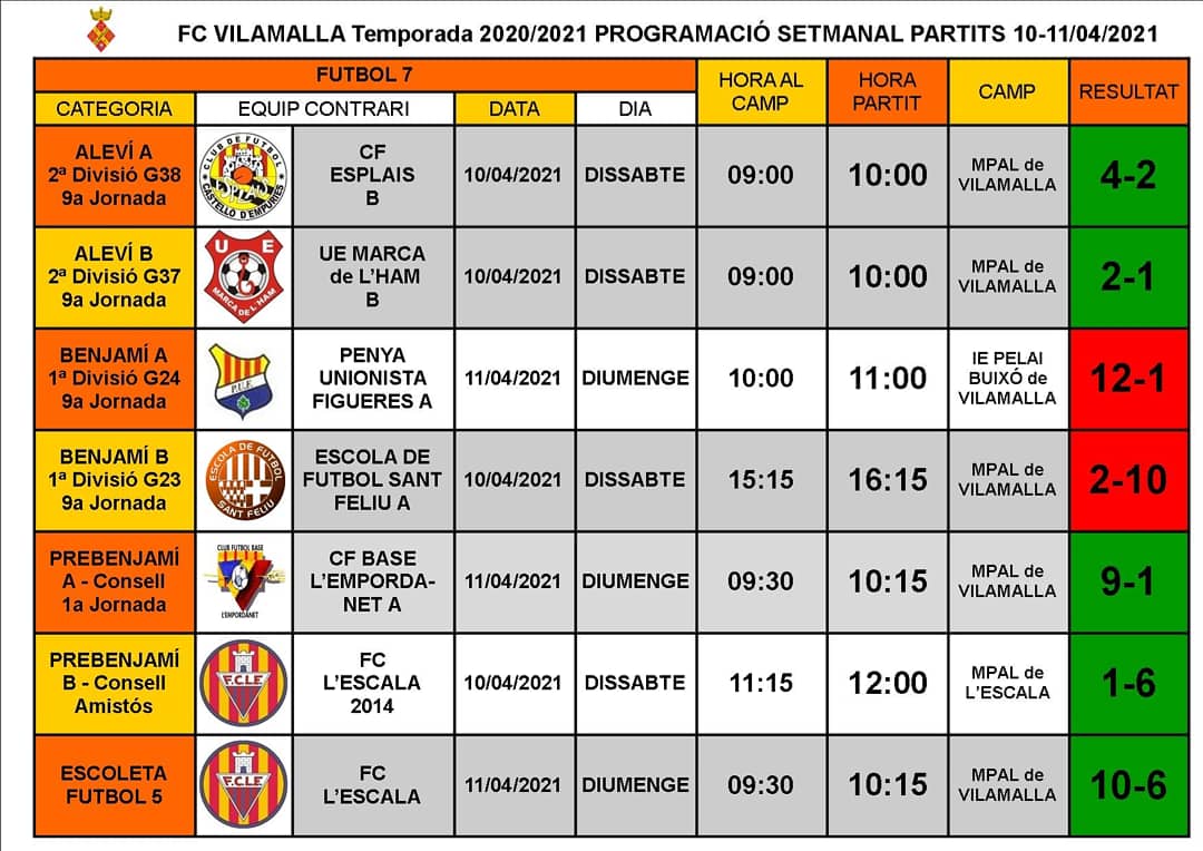 ⚪️ ⚫ Resultats dels Partits del cap de setmana del 10-11/04/2021👍💪⚽️
#marcantladiferencia #FCVilamalla #vilamalla #blancinegre #futbolbase #futbolcat #futbol #esportessalut #esportesencial #empordà