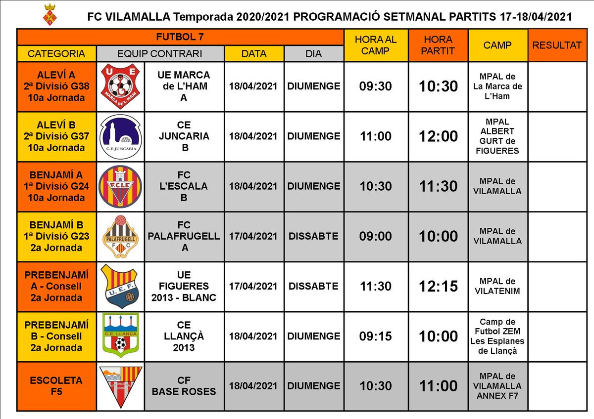 ⚪️ ⚫ Partits del cap de setmana del 17-18/04/2021👍💪⚽️
#marcantladiferencia #FCVilamalla #vilamalla #blancinegre #futbolbase #futbolcat #futbol #esportessalut #esportesencial #empordà