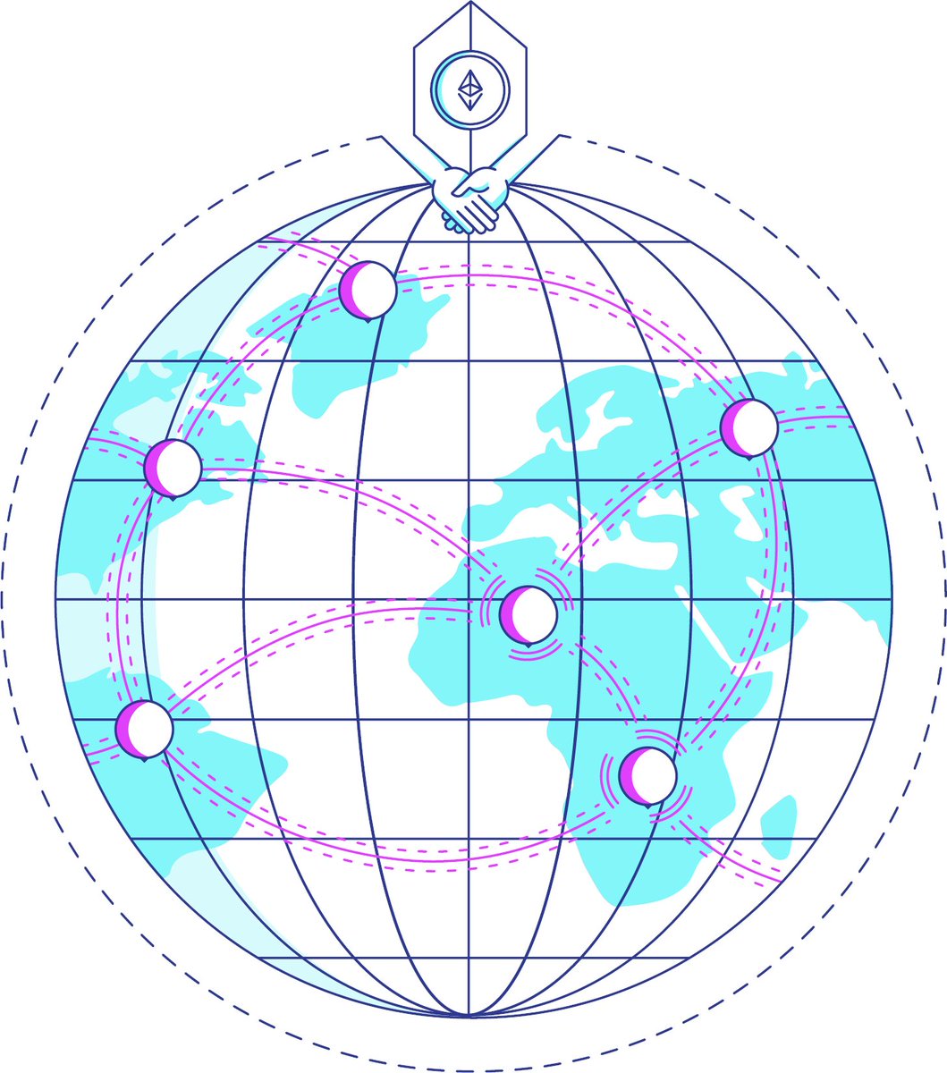 MemeFactory0x's tweet image. ✅ Explore the district0x.io Onboarding Terminal!
Get started with the d0xINFRA framework, #d0x community or the DappStream at: allmylinks.com/dapp-stream

Participate, stake, connect - build a better future!
#district0x #web3 #smarteconomy #openfinance #defi #nft #dnt