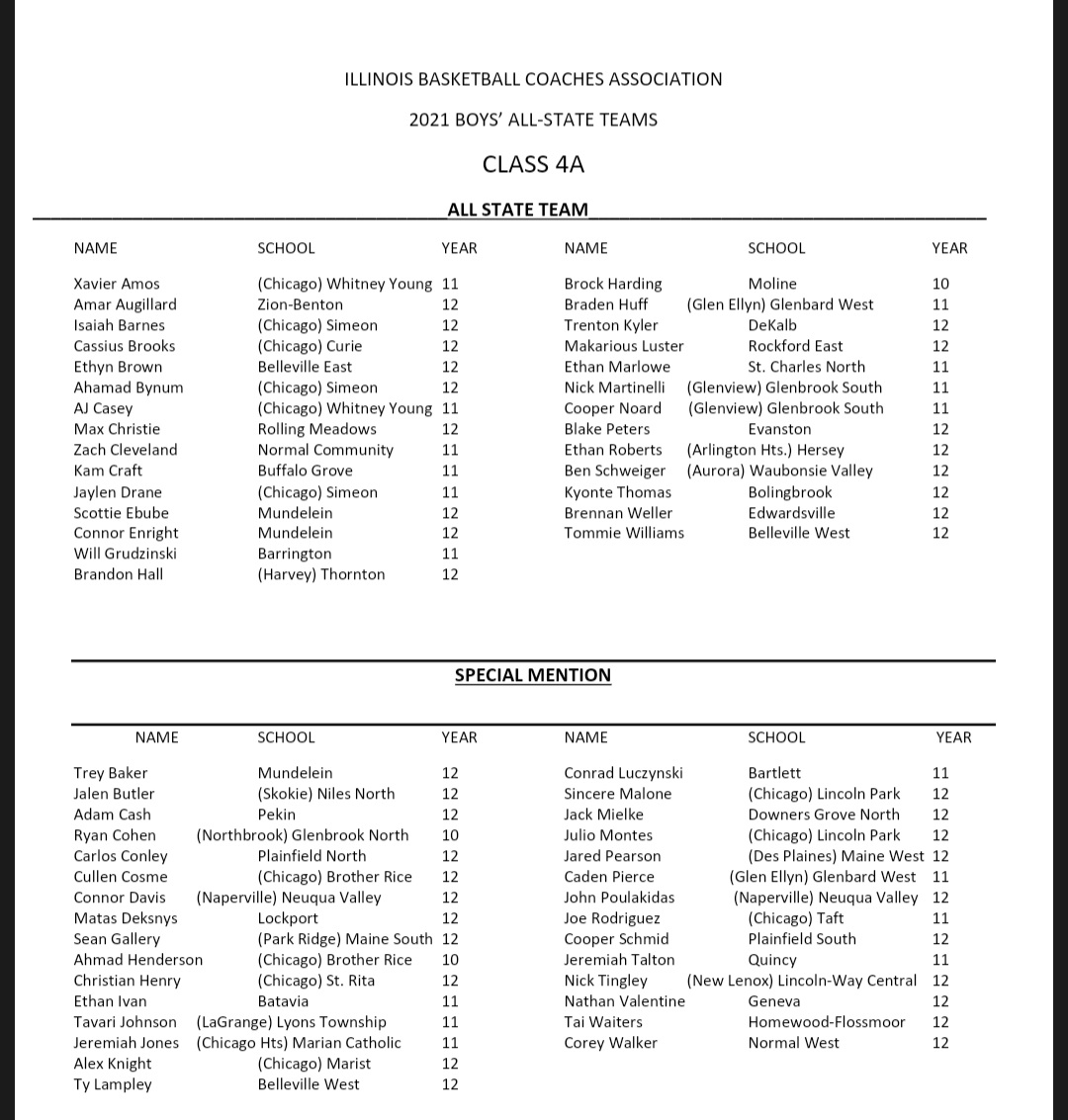 Illinois visual data 8