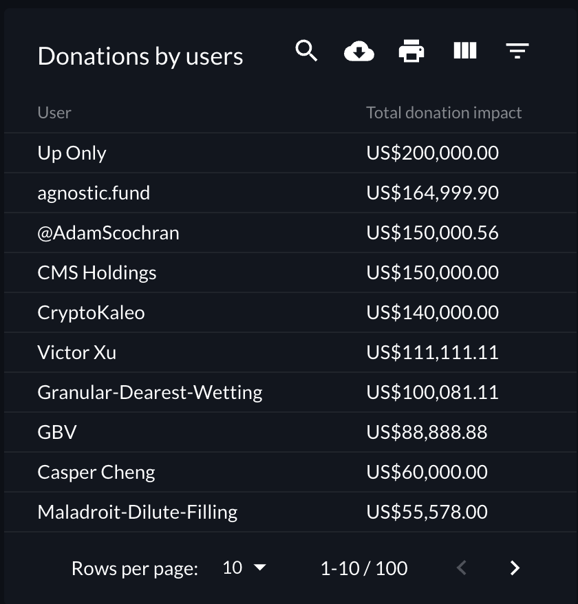 FTX - Built By Traders, For Traders on Twitter: 