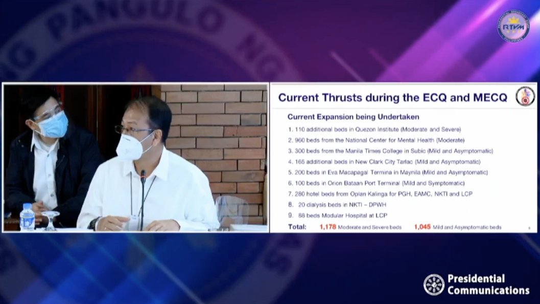 Galvez shows a list of facility expansions being undertaken to accommodate more COVID-19 patients.He says this will generate 1,178 more beds for moderate and severe cases, as well as 1,045 additional beds for mild and asymptomatic cases.