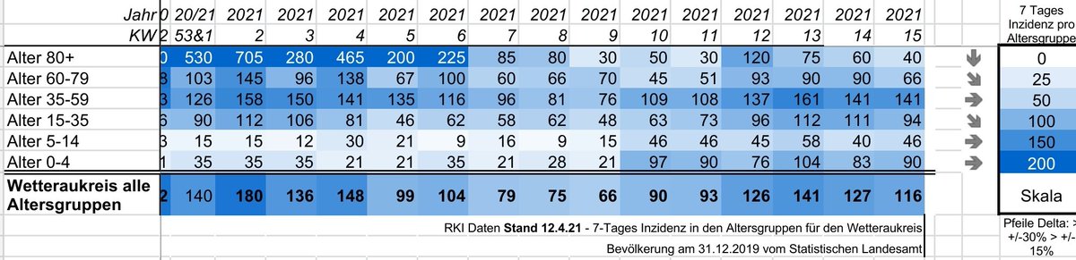 Wetteraukreis R Wert