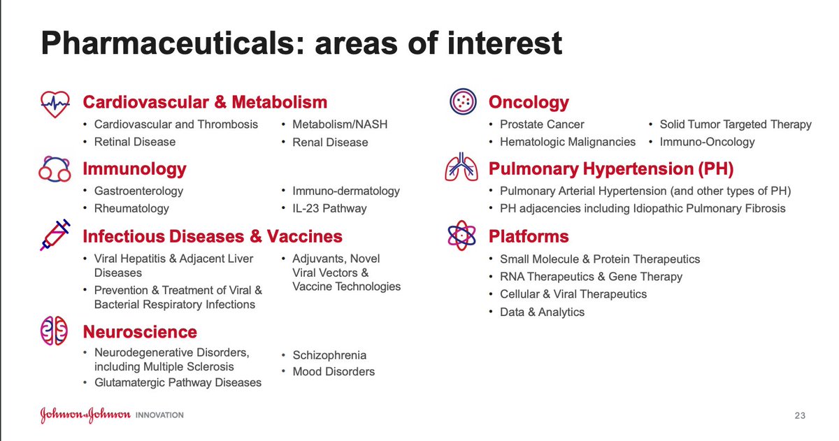LionelREICHARDT's tweet photo. #MeetWithJNJ "La liste des sujets d'intérêt peut être trouvés sur le site web de l'évènement," @BaiSiau @JNJInnovation @MeetWithJNJ 
https://t.co/3zSWFRJBG2 
#FocusSur #JNJInnovation #Hcsmeufr https://t.co/5DXKhCSDQt