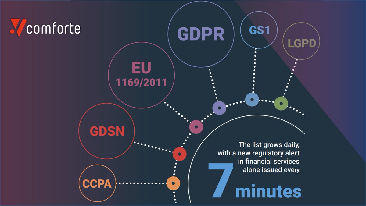 comforteAG's tweet image. #cyberdefense: 1- Growing complexity of #digitalbusiness  ecosystems 2- Ever-present #data_exposure risks 3- Increased pressure to be in #compliance with evolving #regulations
Thankfully we have the solution: 
comforte.com/fileadmin/Coll…
#datasecurity #cybersecurity #cloudsecurity