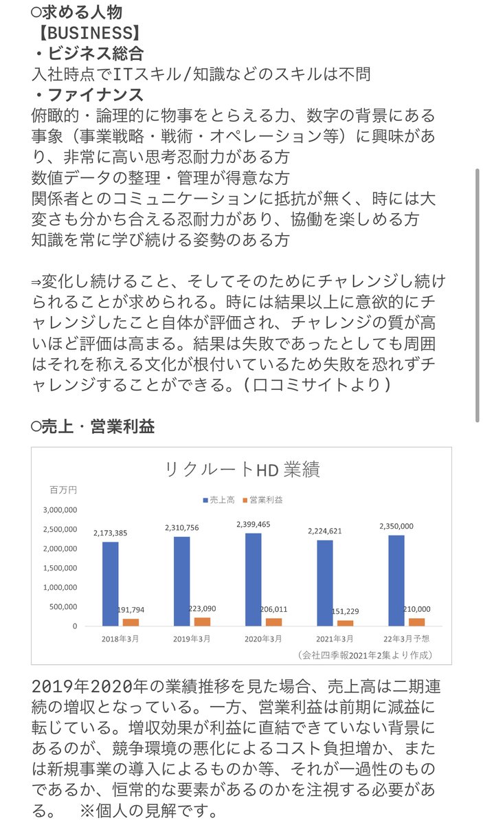 clutch_asnalo's tweet photo. 【🎁企業研究紹介🎁】
株式会社リクルートホールディングス👏👏👏
リクルートグループは持続可能な世界を目指し、就労支援、若者支援、地域貢献、市場調査情報、その他社会貢献活動の5つの重点テーマに基づいた地域社会貢献、地域社会投資を行なっています!💪
#企業研究 #23卒 #リクルート #digmee https://t.co/r0cFP4YzjZ