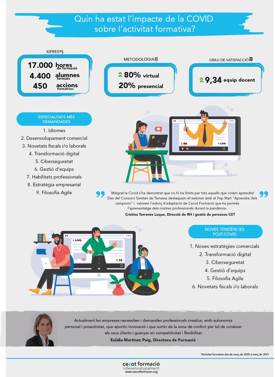 Patronal Cecot (@patronalcecot) on Twitter photo Com ha impactat la #COVID19 en l'activitat formativa d'empreses i professionals?
La 🖥️modalitat virtual ja suposa el ⬆️80% del total de formació impartida per <a href="/cecotformacio/">Cecot Formació</a> actualment.
✅17.051 hores formatives
✅4.440 alumnes
✅447 accions formatives
institucional.cecot.org/Sala-de-premsa… Com ha impactat la #COVID19 en l'activitat formativa d'empreses i professionals?
La 🖥️modalitat virtual ja suposa el ⬆️80% del total de formació impartida per <a href="/cecotformacio/">Cecot Formació</a> actualment.
✅17.051 hores formatives
✅4.440 alumnes
✅447 accions formatives
institucional.cecot.org/Sala-de-premsa…
