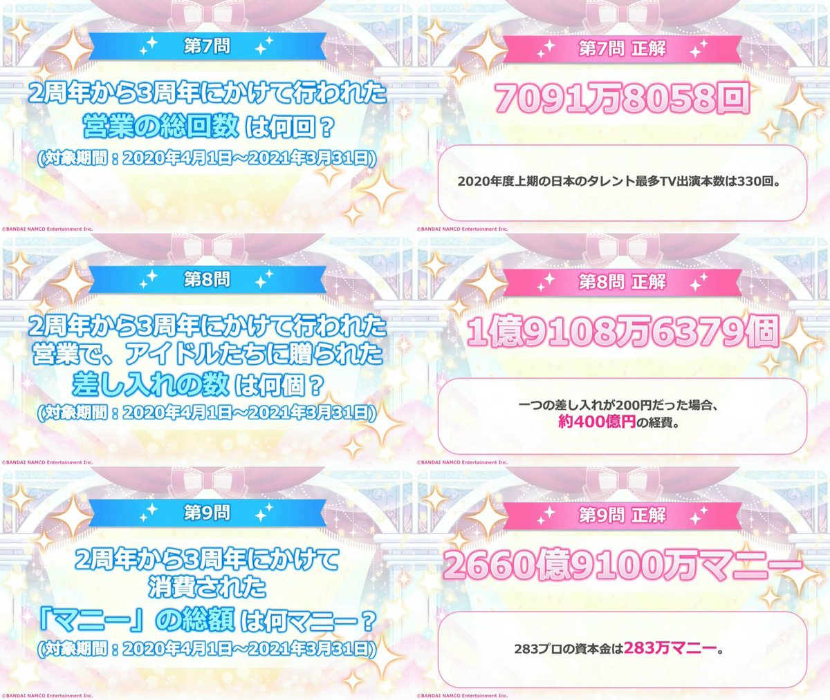 アイマスdb シャニマス 生配信のクイズコーナーで紹介された ゲームの統計情報 これまでのプロデュース回数 約2億回 1回のプロデュースでの最大ファン数 約299万人 これまでのシナリオの文字数 約290万文字 年4月開催pカップで使われた アイマスdb シャニマス 生配信のクイズコーナーで紹介された ゲームの統計情報 これまでのプロデュース回数 約2億回 1回のプロデュースでの最大ファン数 約299万人 これまでのシナリオの文字数 約290万文字 年4月開催pカップで使われた