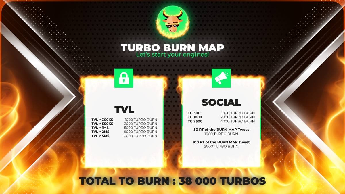 Turbo Protocol tweet media