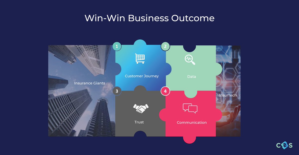 Embedding #insurance into your offering or even just digitising your insurance distribution can exponentially improve your results in the following four areas:

▪️Customer Journey 
▪️Data 
▪️Brand trust 
▪️Customer communication 

Talk to our Click2Sure experts to make it happen!