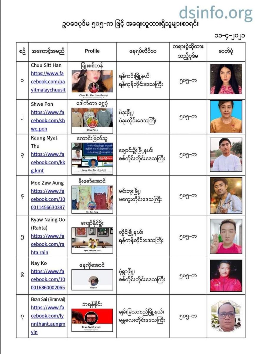 ChuChu122021's tweet photo. @IrrawaddyNews Kaung Myat Thu, a #Judge, is charged under Section 505(a) of Penal Code. He is not only #activist stand with our peoples but also #participator in #CDM. The military, terrorists, is threatening to innocent civilians by issuing warrants every night.
#WhatsHappeningInMyanmar https://t.co/lQS0uAKjZg