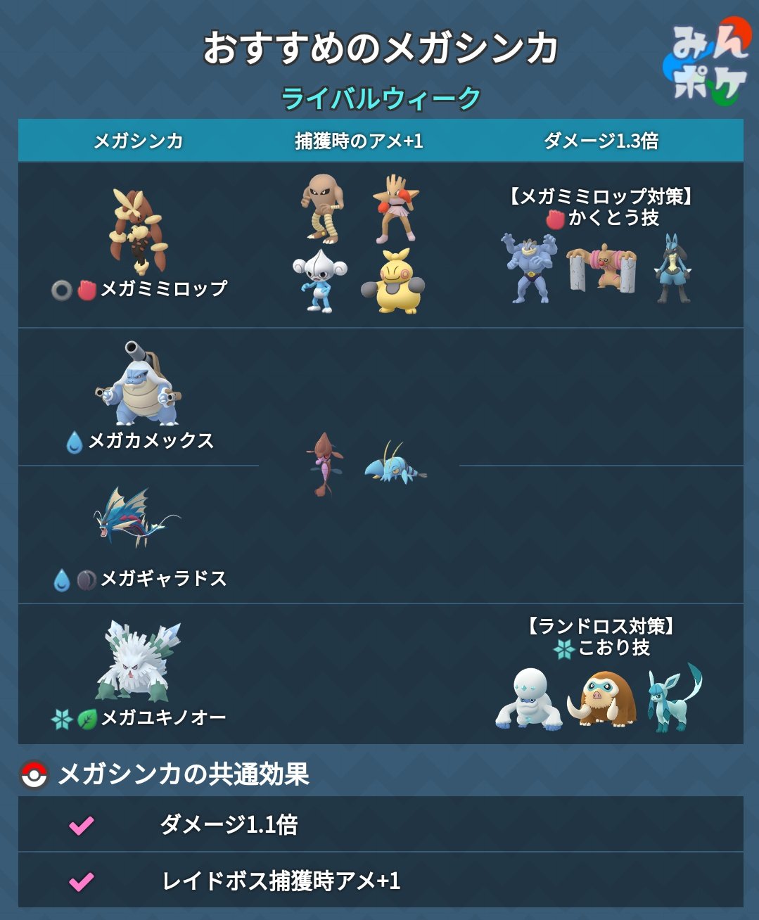 ポケモンgo攻略 みんポケ 4 13 火 10時からライバルウィークが開催 ピックアップポケモンの色違い一覧 やることリスト おすすめのメガシンカをまとめました T Co Ljlqkoam62 ポケモンgo T Co C8iwf4d2lk T Co W8rdbkglur