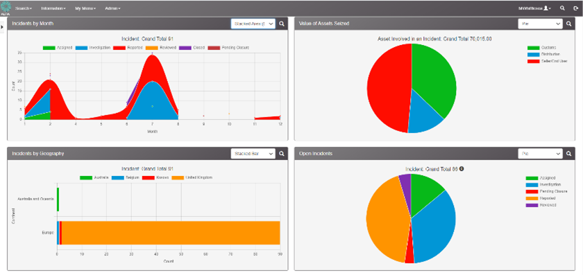 altiaabm's tweet photo. Every business operates in different ways, with different data sources, processes, measurements &amp; reporting requirements. SmartCase, by design, addresses these off-the-shelf! 

#surveillance #investigationmanagement #assetrecovery #investigation #lossprevention #anticounterfiting https://t.co/0EptI0nHnp