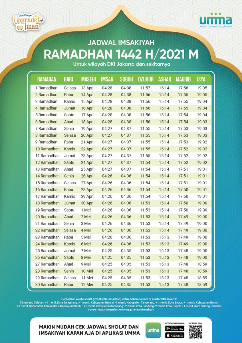 Waktu Sholat Dki Jakarta 2021 - Waktu Sholat Dki Jakarta 2021 Jadwal