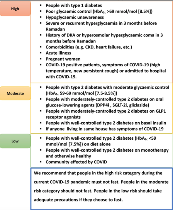 #Ramadan and #Diabetes What are the recommendations around fasting or not? Do have a look at this via @SouthAsianHF @docwas @AliRacaniere @kamleshkhunti et al Please use & cascade as needed @NHS_RHO @NHSDiabetesProg @Dr2NisreenAlwan @DrNighatArif onlinelibrary.wiley.com/doi/full/10.11…