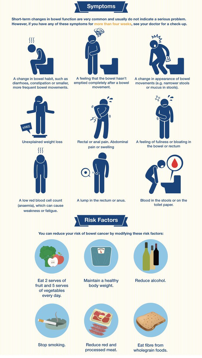This Bowel Cancer Awareness Month it’s important to know the symptoms and know the risk factors to keep well! #bowelcancerawarenessmonth