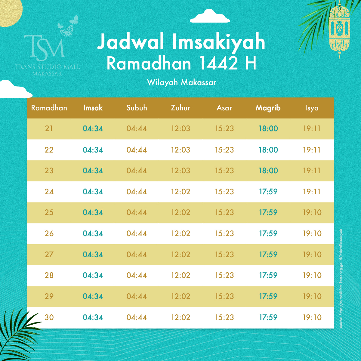 TSM_Makassar's tweet photo. Jadwal Imsakiyah Ramadan 1442 Hijriah untuk wilayah Kota Makassar
Mari kita sambut Ramadhan dengan niat yang mulia dan hati yang suci. Selamat menjalankan ibadah puasa #tsmlovers
#Ramadhan #Imsakiyah #TSMMakassar #SelamatBerpuasa https://t.co/UXUS4a8jBZ