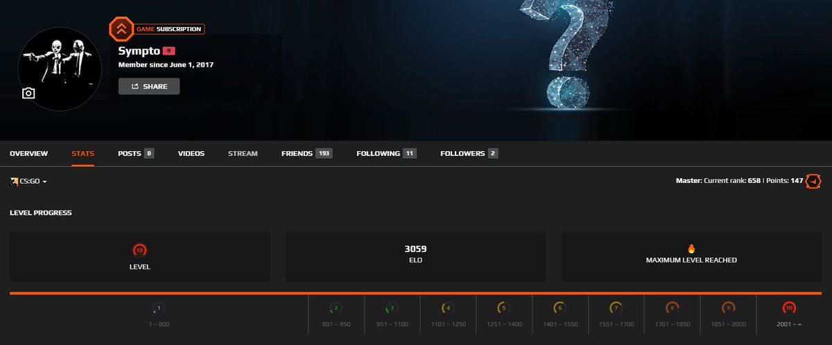 ardit_cs's tweet image. Så har man også prøvet det🤠 Solo q premium kan sku noget