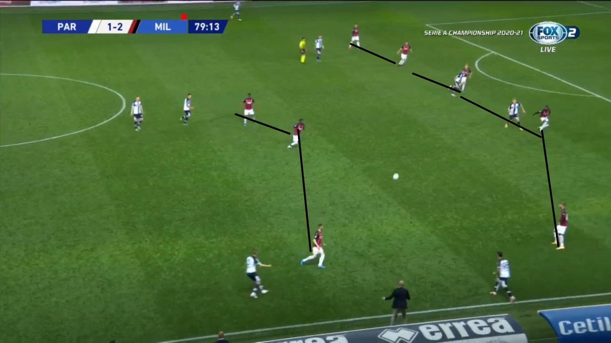 Pioli then brought in Dalot and Gabbia to shift to a back 5 and spread the defense. Once Milan had 5 at the back and spread out Kjaer marked Pelle and Tomori marked Cornelius. Milan shifted to a 3-5-1 to protect their lead.