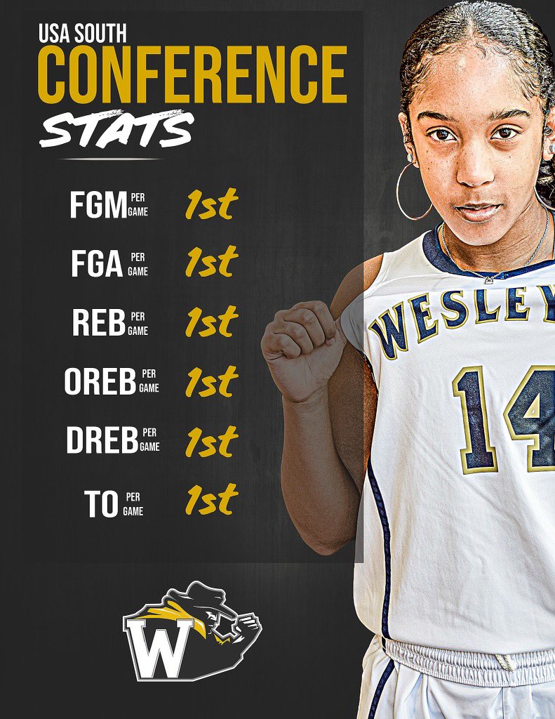NCWU_WBB's tweet photo. “It’s a waste of energy to think about what somebody else is doing and how they doing it. I’ma just do what I do.” -DMX https://t.co/2za9uPrYUs
