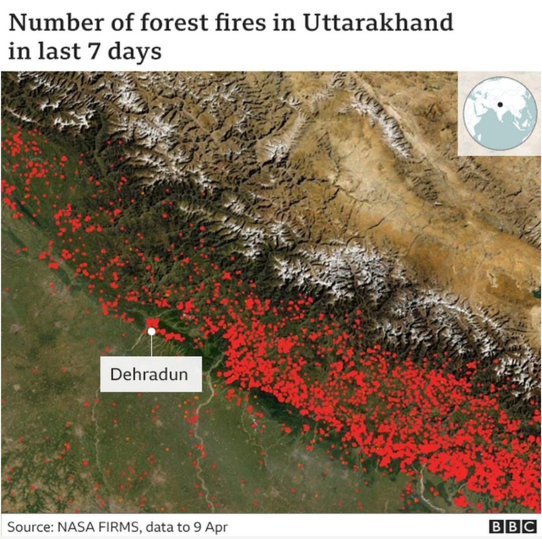 Guess BJP is waiting for the whole state of Uttarakhand to burn to the ground with the forest fires! 

#uttarakhandforestfire
