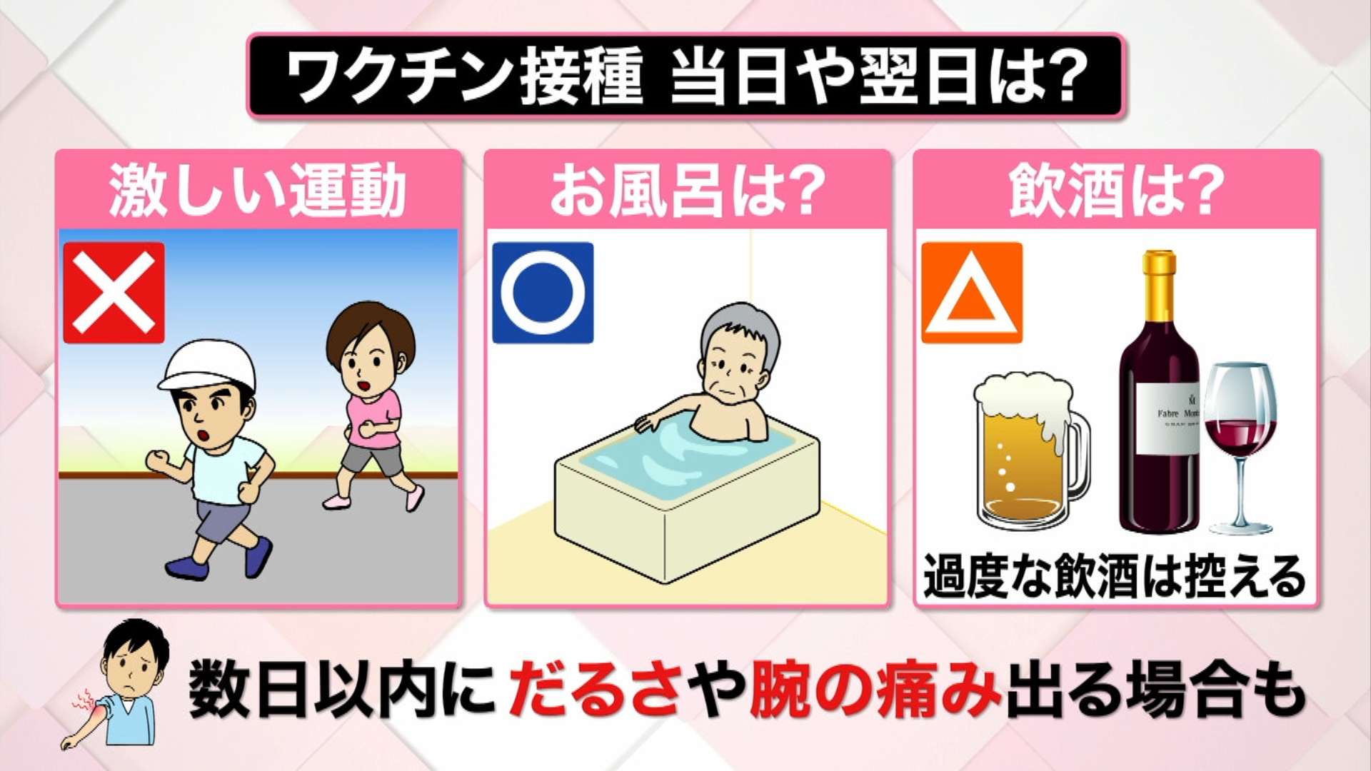 日テレnews On Twitter 新型コロナウイルス ワクチン接種後の注意点 Https T Co Hjabunpyeq 接種後 激しい運動は控えましょう お風呂は大丈夫 接種した部分を強くこすらないようにしましょう 過度な飲酒は控えましょう Https T Co 1v4xogw5xg Twitter