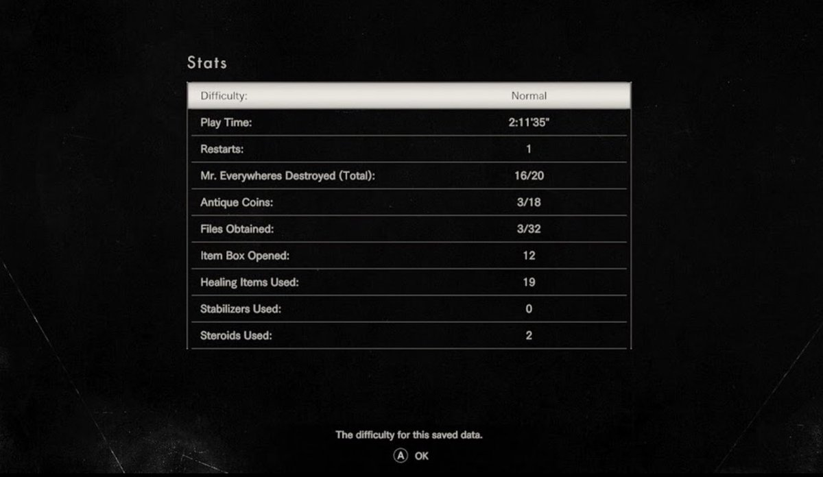 Did it! 😂 
With infinite ammo, gotta see how fast I could do! Got it to feature length time which is always great when showing off the game to someone. 🤣