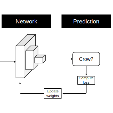 New blog entry: Bootstrapping a Better Model ccri.com/bootstrapping-… #computervision