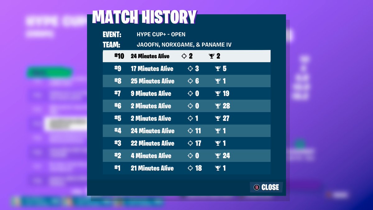 luvbadbiitch's tweet photo. Top 14 🏆 w/ @jaooftn x @MelroseFn 
1er console🏆 ( all old gen ) https://t.co/NC47QubQJO