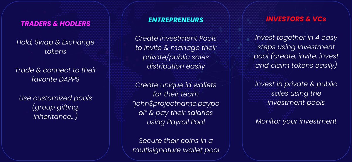 PaypoolF's tweet photo. ⚡️ Who will use Paypool ⚡️

All-in-One wallet &amp; payment ecosystem for : 

Traders 
HODLers
Entrepreneurs 
Investors 
Venture capitalists 

#PaypoolFinance #PaypoolEcosystem $PPF

Learn More with our LightPaper 🔽 https://t.co/BTXaE3OX15