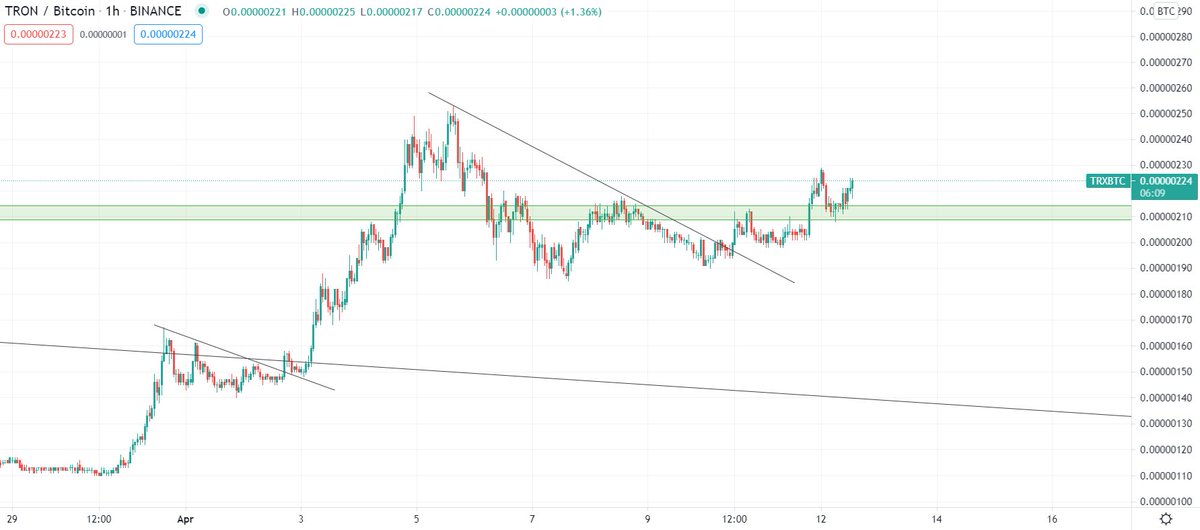 $TRX / $BTC

Show me a better looking chart set up.

You can't.