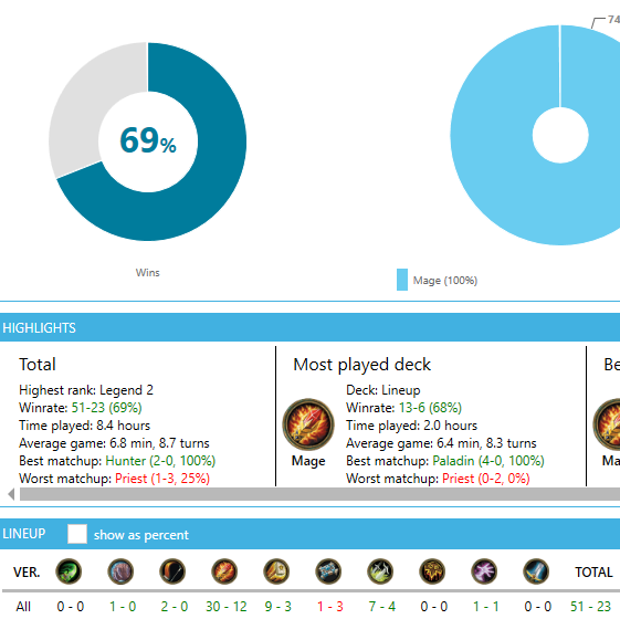 Ramses__hs's tweet photo. Got It!!!!!!!! Perfect 69% winrate. Thanks for the amazing stream. It feels so good to share these feelings with you. 😊 https://t.co/B8o9TC06XN