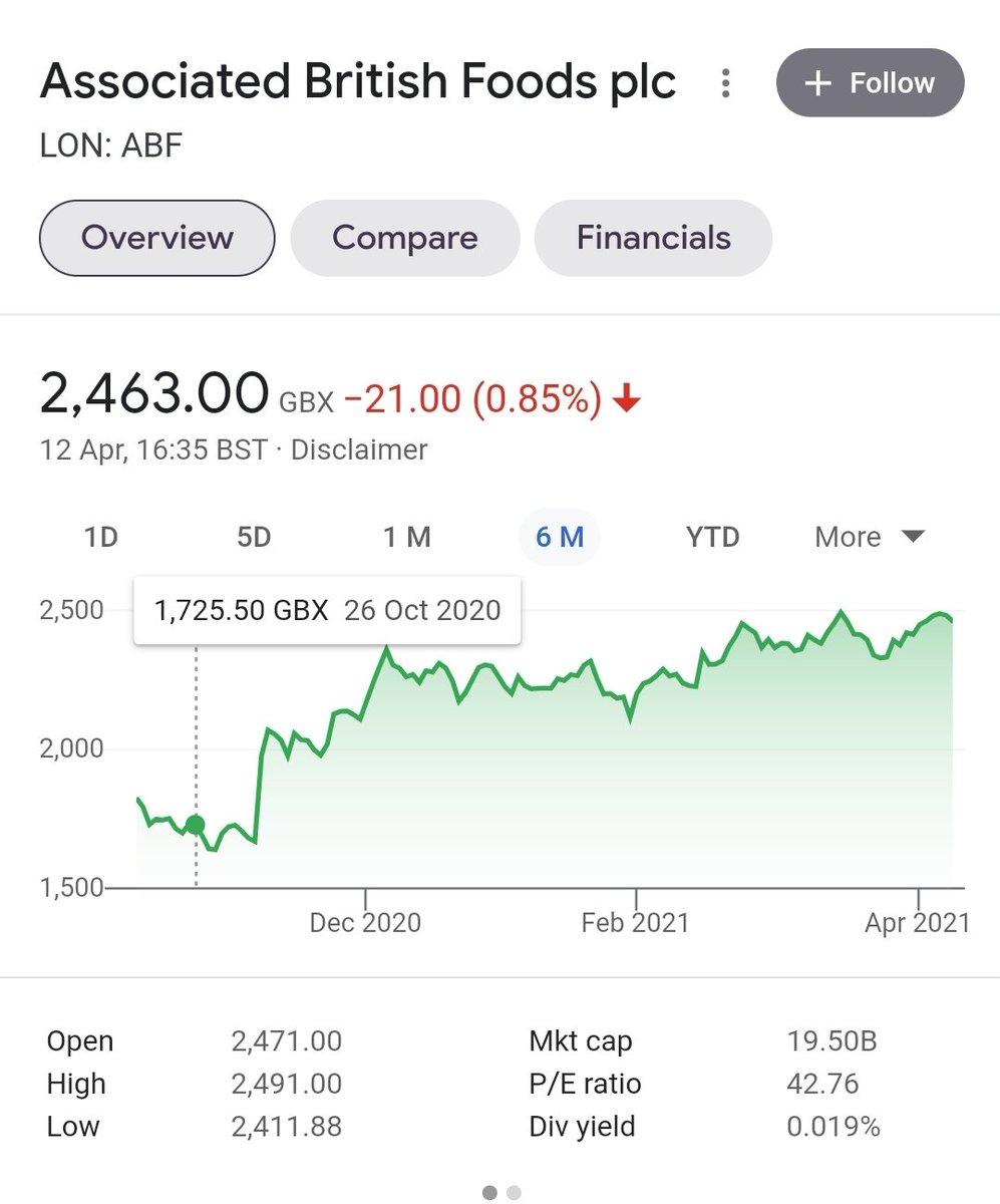 CoachDebs_spa's tweet image. Steady rise since october a lot of my clients own. 💥 £ABF #ProactiveInvesting