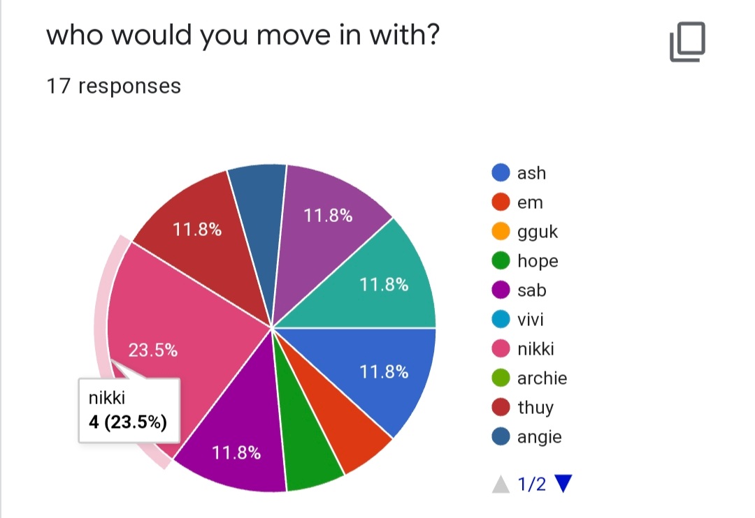 who would you move in with?  nikki [ 4 votes ]