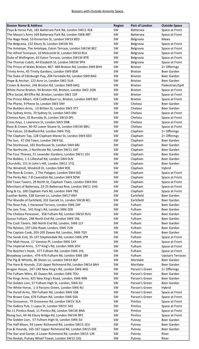stephencanning's tweet photo. London bars where you can drink outside 👇 https://t.co/XmIotCuiUk