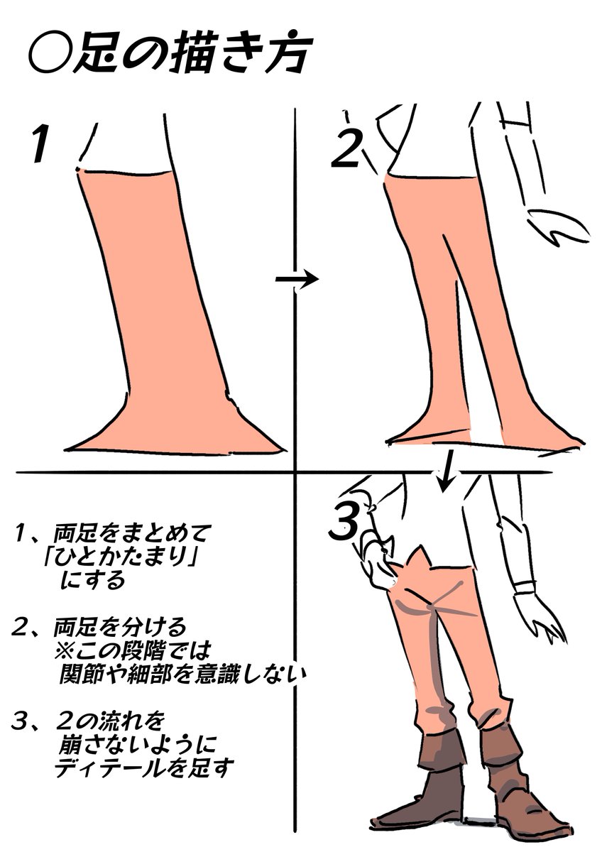 【単純化=なるべく簡単に捉えて描く!!】
これが絵が上手くなる考え方の決定版。
なるべく楽して描く!!
そのためには複雑な形をひとまとめにする。
単純化、抽象化。
例えば…
・全身は直線、台形の組み合わせで捉える
・両足は1セット
・手なしで考える
・左右の目の画数を合わせる…など 