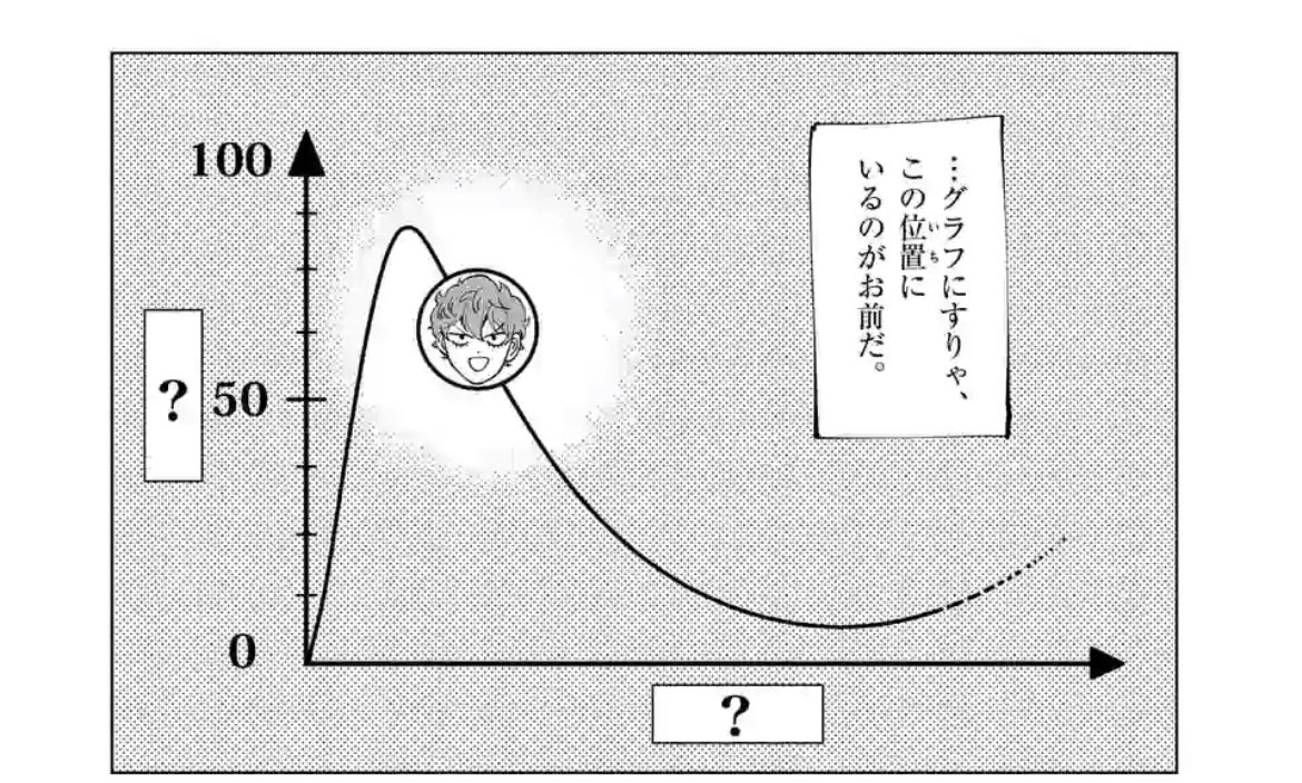 この問題わかりますか?

ネームのときに1ページ目から意味わからないけど読みたくなる熱を感じて、読み進めると「あぁ、そういう事だったのか」と胸に刺さりました。
コミックも新刊発売されましたが、連載の最新話もぜひ追ってみてください。
オススメです。
#灼熱カバディ 