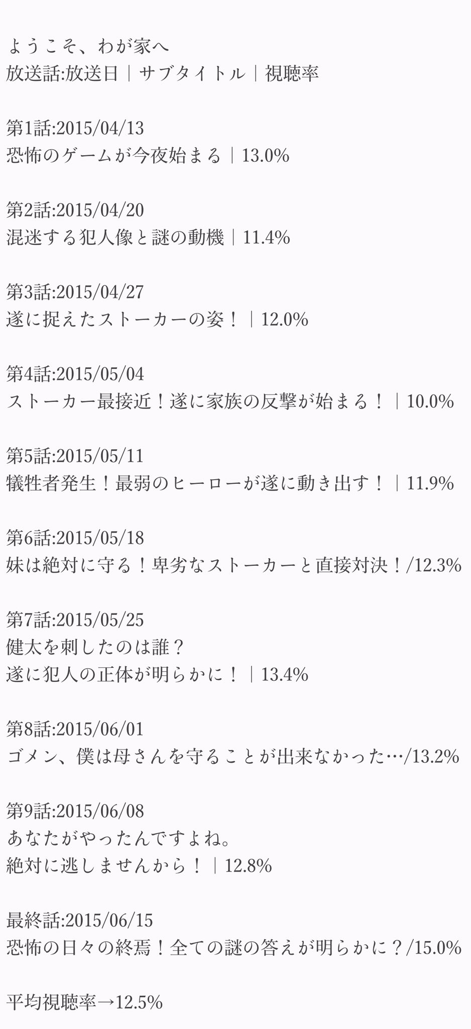 S H O T A 今日は何の日 15年4月13日 月 フジ月9枠 ようこそわが家へ 開始 本作は 池井戸潤 氏の作品を映像化 Fujitv 相葉雅紀 沢尻エリカ 有村架純 佐藤二朗 山口紗弥加 眞島秀和 堀内敬子 足立梨花 藤井流星 高田純次 竹中直人