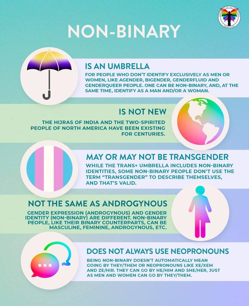 Non binary это. Цвета ориентаций. Гендер non-binary флаг. Нон бинари ориентация. Кто такие nonbinary.