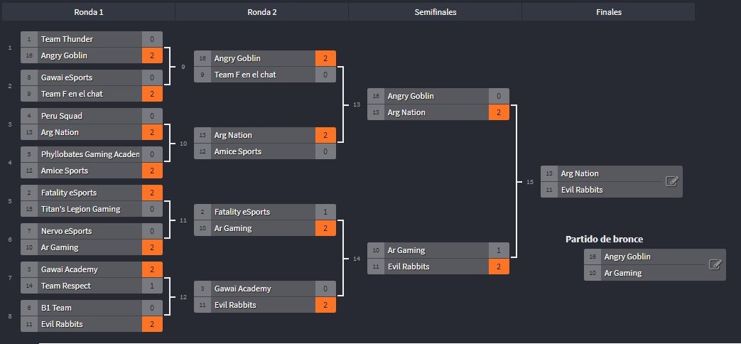 Legends Cup tweet media