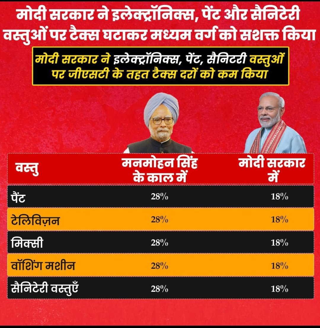 naveenart1's tweet photo. गरीब को सुनवाई
बुजुर्गों को दवाई
नौजवान को कमाई
ये भाजपा की डबल इंजन की सरकार ही दे सकती है। #ModiWithMiddleClass @iSinghApurva https://t.co/HCWNfYcmXR