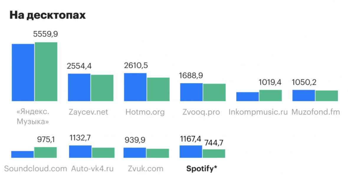 Стриминговый сервис какие есть. Стриминговые компании. Самые популярные музыкальные сервисы в россии. Сервисы стриминга музыки. Стриминговые сервисы.