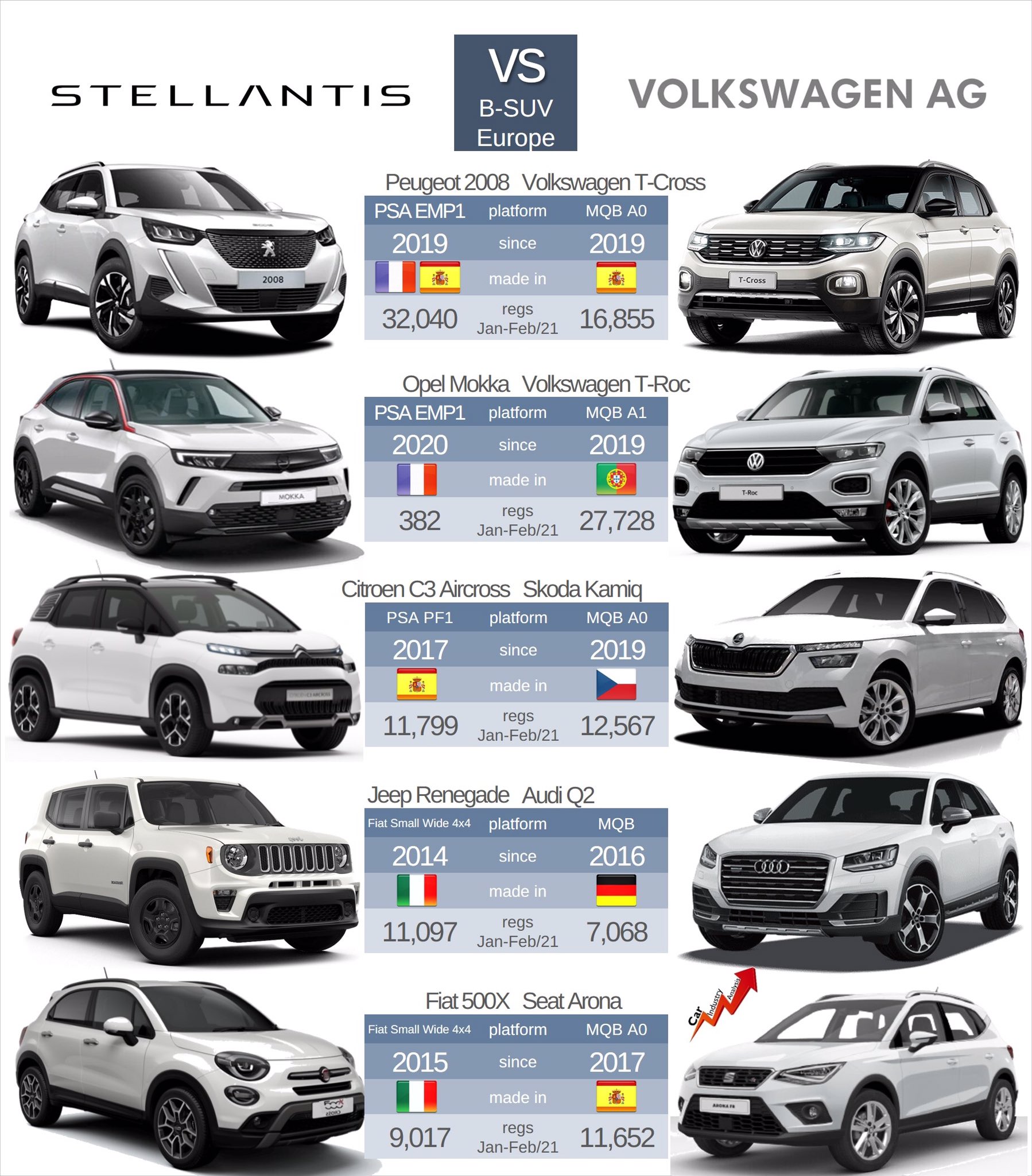Car Industry Analysis on Twitter "The BSUV segment has been one of