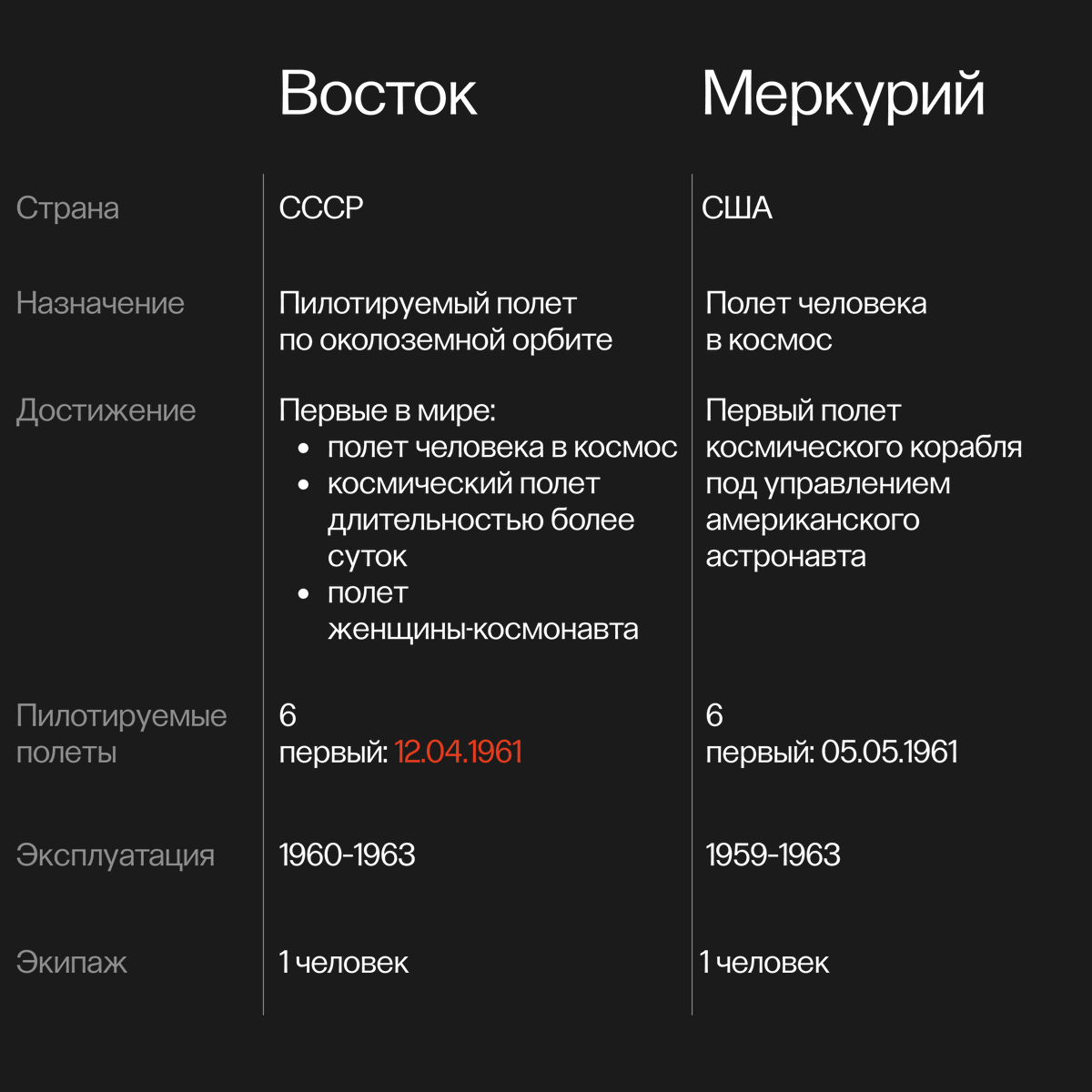 ПостНаука tweet media